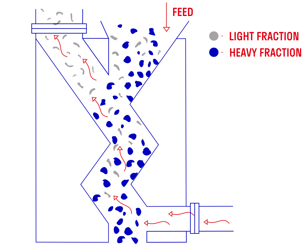 Zig-Zag Separator